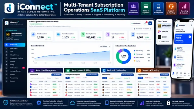 iConnect™ SaaS platform showcasing subscriber management, billing, provisioning, support, and analytics with fictional demo data.