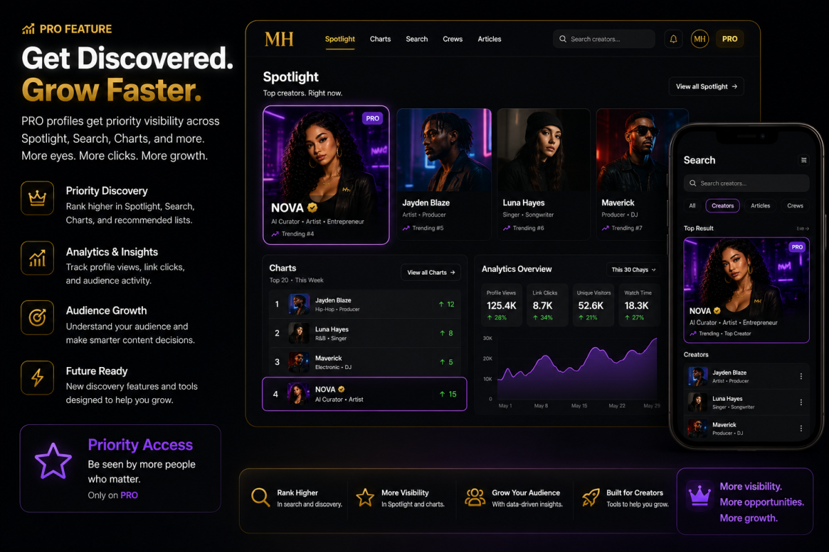 MediaHubHQ discovery and growth preview